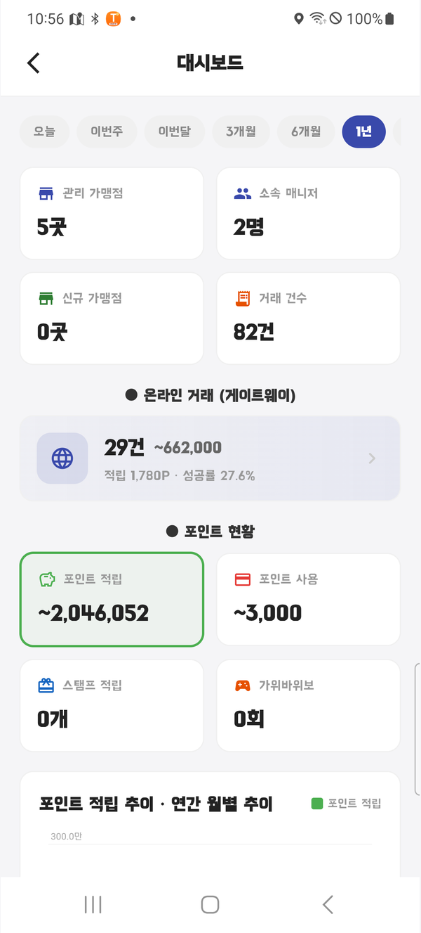 터치올 대리점 대시보드 앱 화면